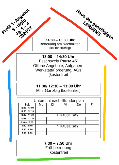 Haus des ganztägigen Lernens